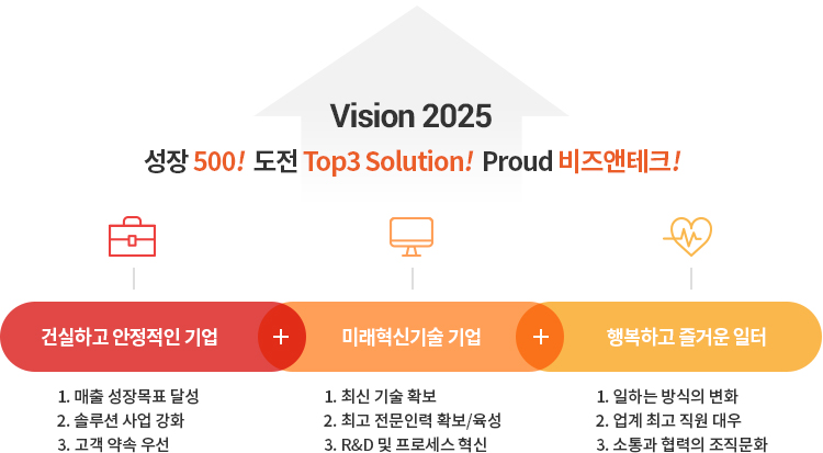 비즈앤테크컨설팅 비전 2025