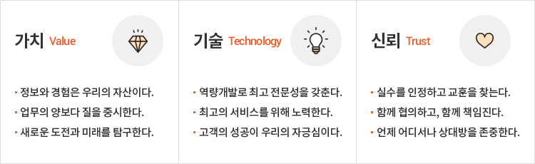 행동약속