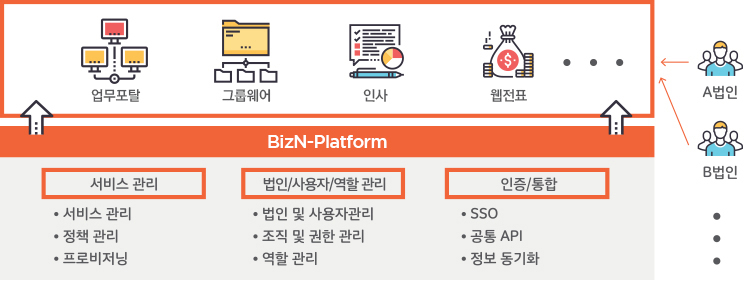 BizN-Series